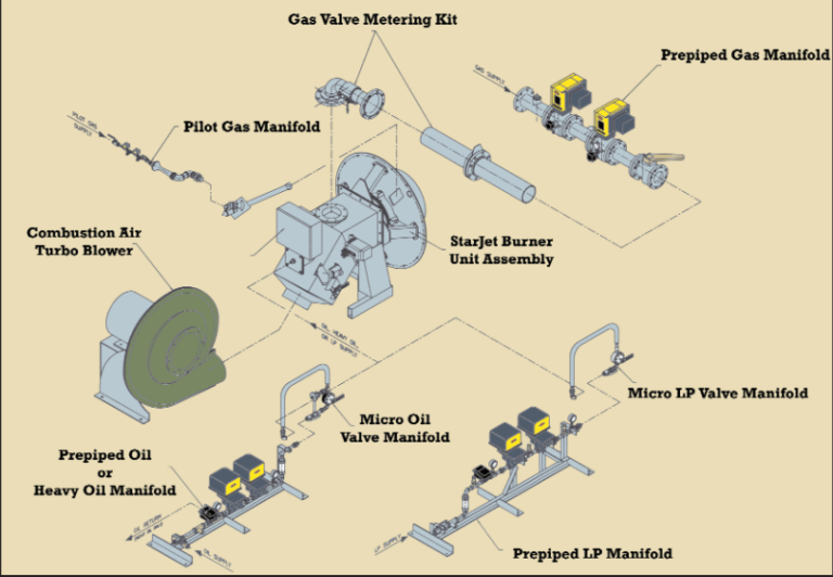 Honeywell Hauck StarJet OpenFired MultiFuel Burner Marshall W
