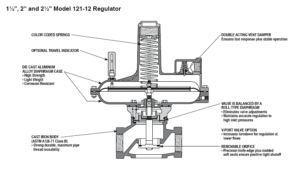 Sensus Gas Module Sensus Gas Pressure Regulator 121 Series