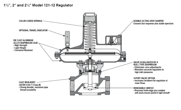 Sensus 121-12 Gas Regulator Illustration
