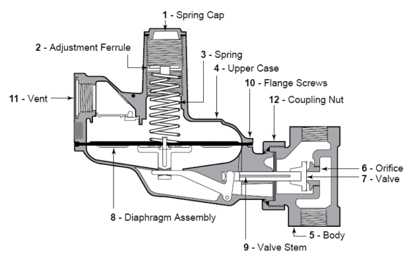 Sensus Gas Regulator Model 143 Illustration