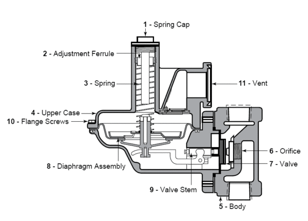 Sensus Model 496 Gas Pressure Regulator Illustration