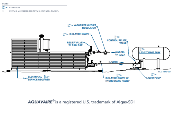 Algas SDI AQUAVAIRE Horizontal Gas-Fired Waterbath Vaporizer