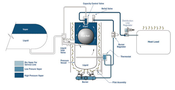Algas SDI Direct Fired LPG Vaporizer diagram