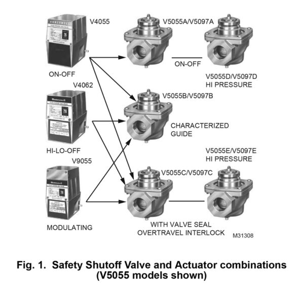Honeywell Safety Shutoff Valve and Actuator combinations