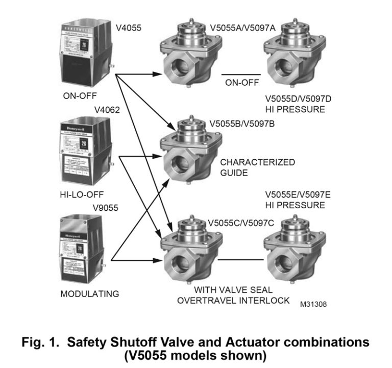 Honeywell V4055 Gas Valve Actuators