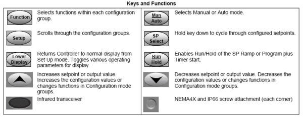 Honeywell 3200 Keys and Functions