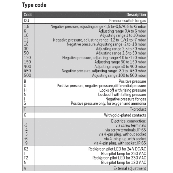 Honeywell Kromschroder DG Type Code Table