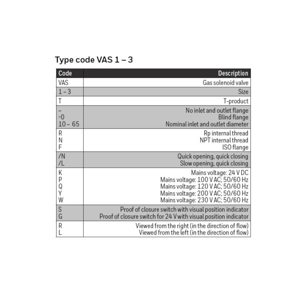 Kromschroder VAS Code Description chart