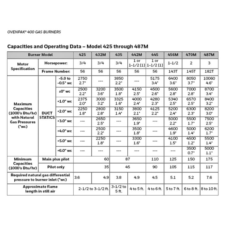 Honeywell Maxon OvenPak 425 OP Gas Burner