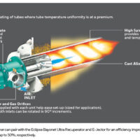 Radiant tube burner - TR series - Wayler - natural gas / indirectly fired