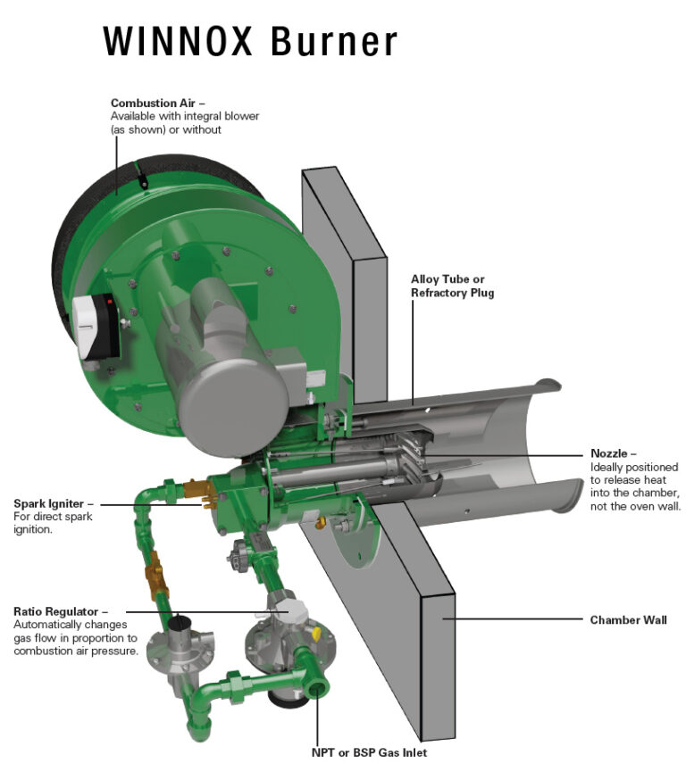 Honeywell Eclipse Winnox Burner Marshall W Nelson and Associates Inc