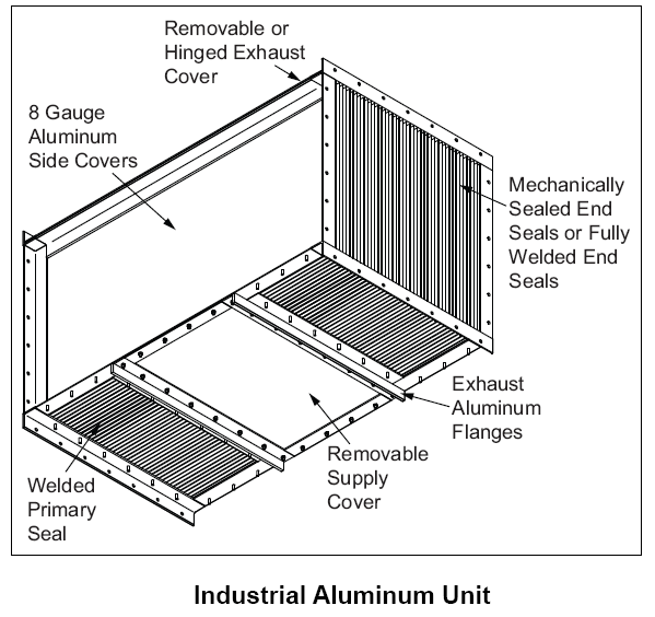 Exothermic Industrial Aluminum Heat Exchanger