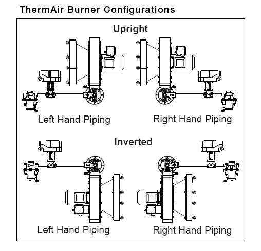 Eclipse ThermAir Burner Configurations