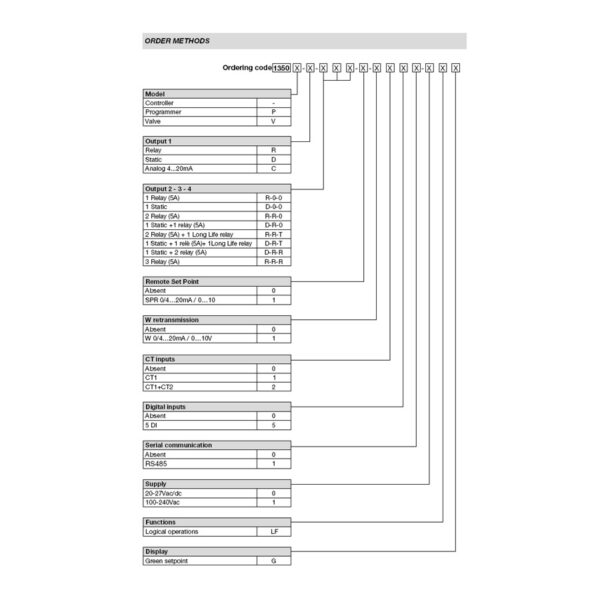 Gefran 1350 Temperature Controller Configuration Order Chart
