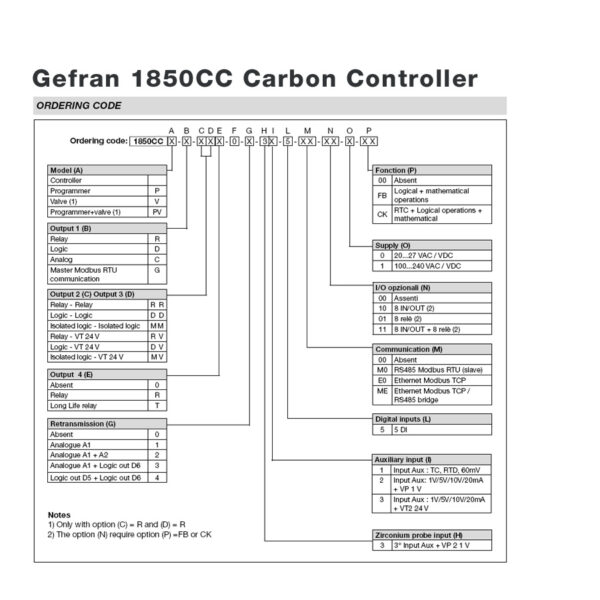 Gefran 1850 Temperature Controller Configuration Order Chart