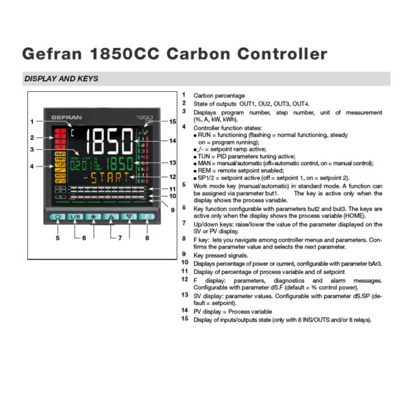 Gefran 1850 Temperature Controller Display