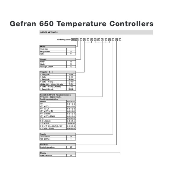 Gefran 650 Temperature Controller Configurator Order Chart