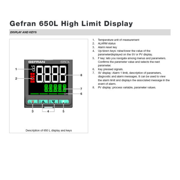 Gefran 650L High Limit Controller Display