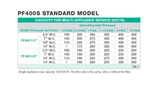 PF400 Gas Regulator Chart