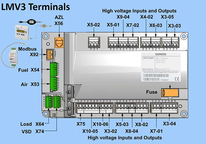 Siemens LMV3 Linkageless Burner Management System