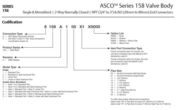 Asco Series 158 Valve Body ordering codes