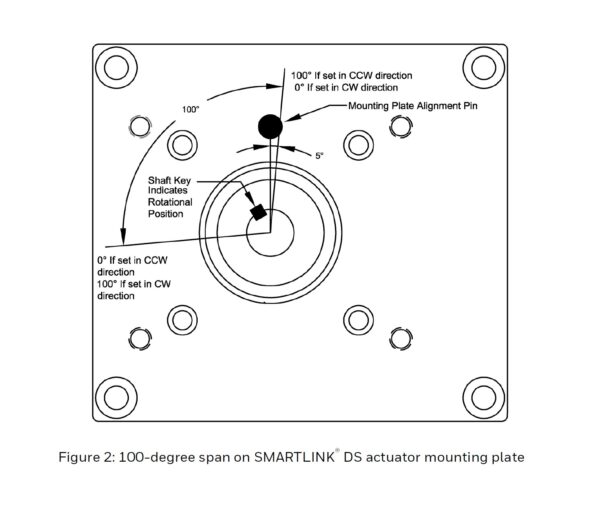 Honeywell Maxon SmartLink DS Actuator mounting plate