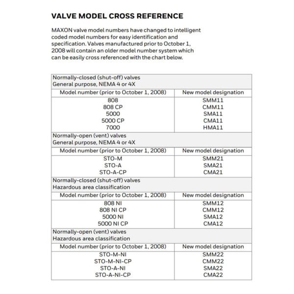 Maxon Valve Model Cross Reference Chart